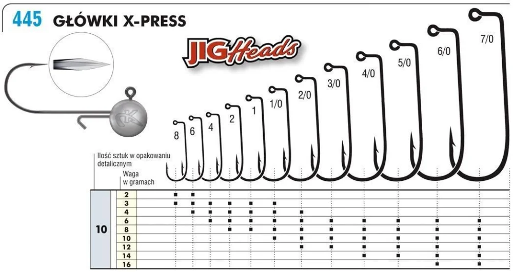 Promocja Główka Jigowa KAMATSU X-PRESS 5/0-35g BLN